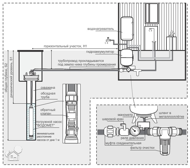 Как правильно подключить погружной насос Обзоры и тесты. Схемы подключения гидроаккумуляторов в системы водоснабжения - и