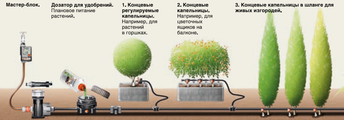 Что нужно для капельного полива