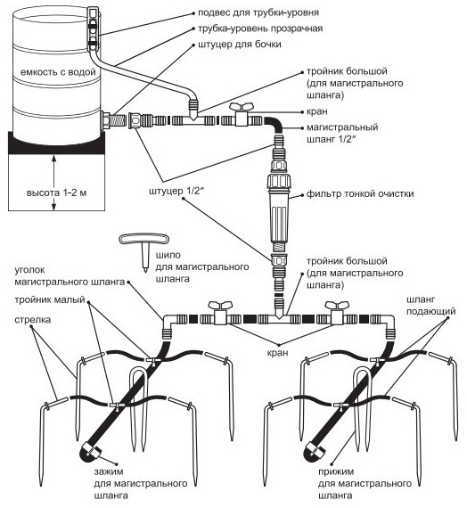 Схема капельного полива
