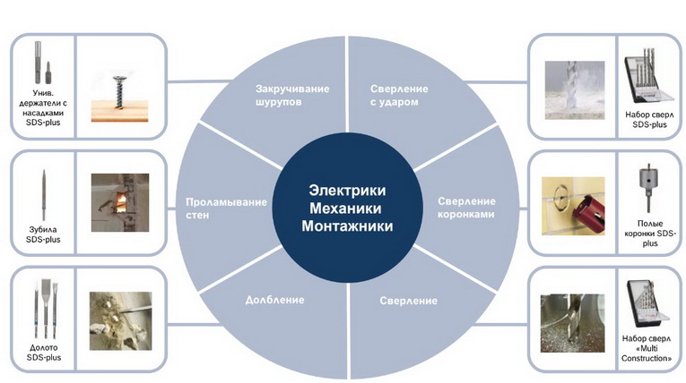 Vario lock bosch что это. Screenshot 1.1513865674. Vario lock bosch что это фото. Vario lock bosch что это-Screenshot 1.1513865674. картинка Vario lock bosch что это. картинка Screenshot 1.1513865674