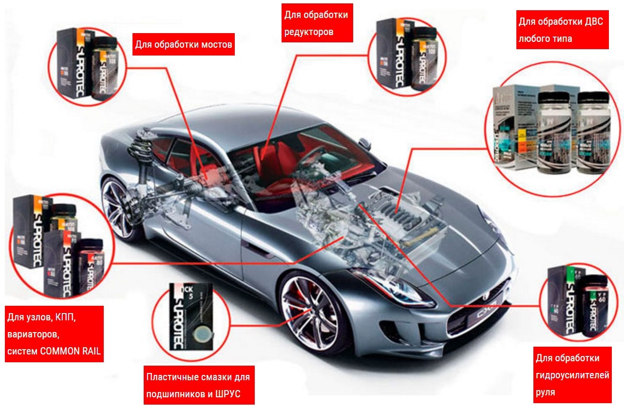 Автохимия Suprotec – безопасное восстановление и эффективная работа  двигателя! - новости интернет магазина ВсеИнструменты.ру от 15.02.16