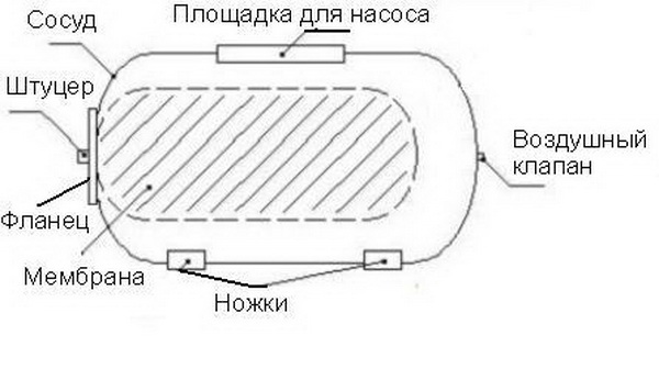 гидроаккумулятор крепление на стену